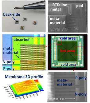 개발된 CMOS-MEMS 공정 호환 불꽃감지 센서용 Thermopile SEM 및 광학 이미지
