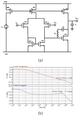 (a) Schematic of the opamp (b) AC simulation result