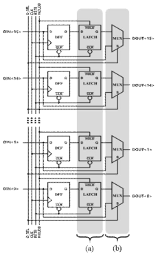 Block diagram of data hold register