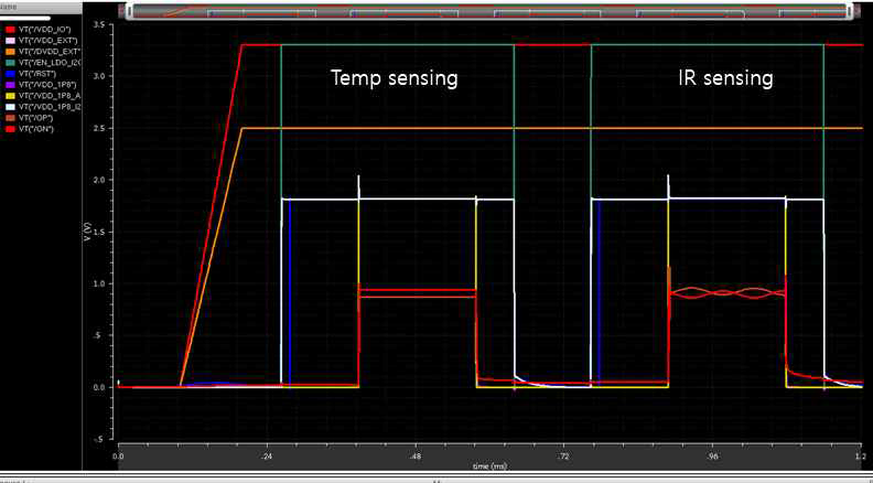 Temperature and signal sensing modes (PLS) (Fin=10 kHz, Vin=10 uVpp, CLOAD=3 pF)