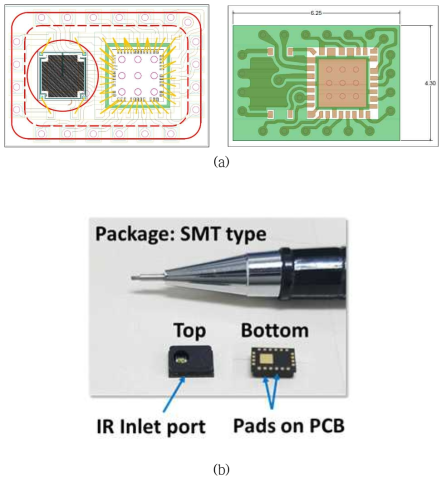(a) 써모파일 + ROIC multi-chip package (MCP)의 설계도 (b) 패키지 시제품