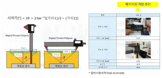 패키지된 MEMS Thermopile의 개구부와 측면부 높이를 측정하는 개념도 및 사진