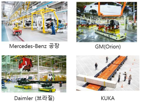 자동차 생산라인에서의 무인운반차 적용 및 조합형 적용 사례