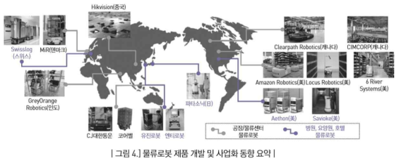 국내외 물류로봇 제작사 (출처: 김경훈PD 외 2인, ‘물류로봇 기술동향 및 향후전망’, PD Issue Report, 2017, 한국산업평가관리원)