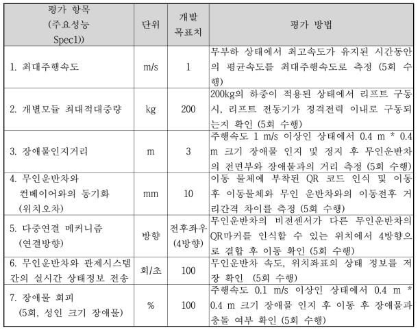 정량적 목표 및 평가 방법