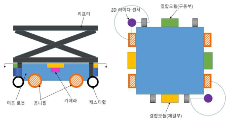 결합형 주행부 개념도