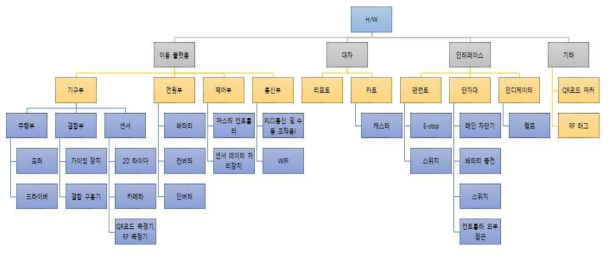 기구부 시스템 구성도