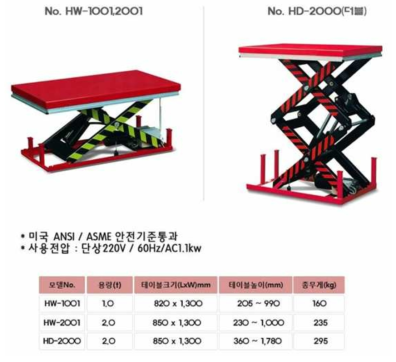 선정된 전동 리프트