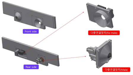 도킹부 1차 상세 설계