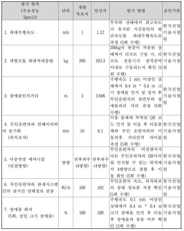 정량적 목표 및 평가 방법