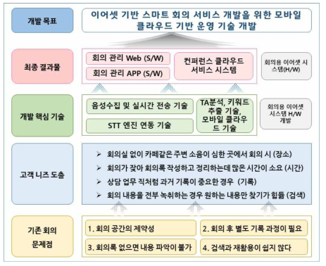 사업 개요