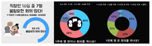 취업포털 사이트 ‘잡코리아’와 ‘커리어’ 설문 조사 결과