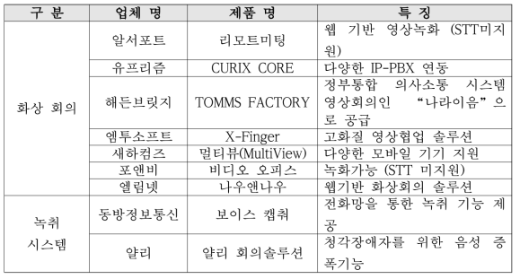 국내 업체 현황