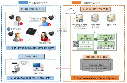 전체 개발 내용 및 범위