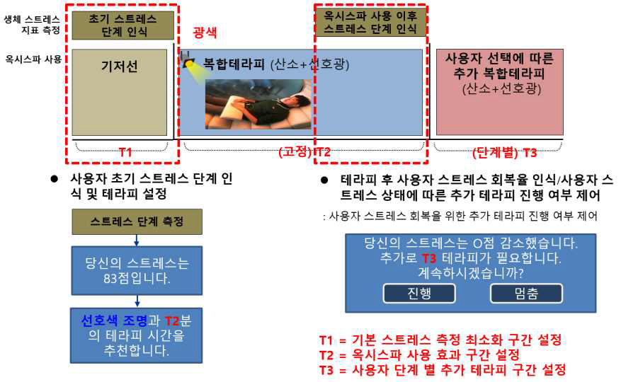 ‘옥시스파’ 동작 구성