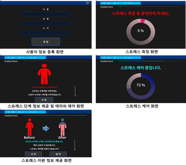 스트레스 모니터링 시스템 구성 화면