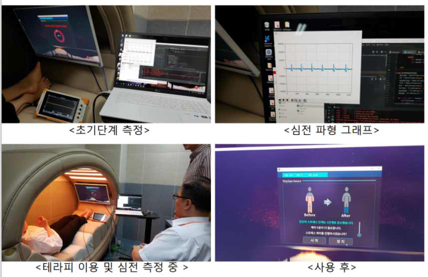 개발된 시제품의 사용 테스트