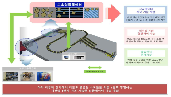 싱귤레이터 시스템 개념도