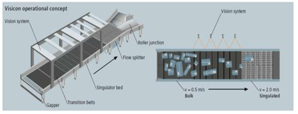 Siemens의 VISICON