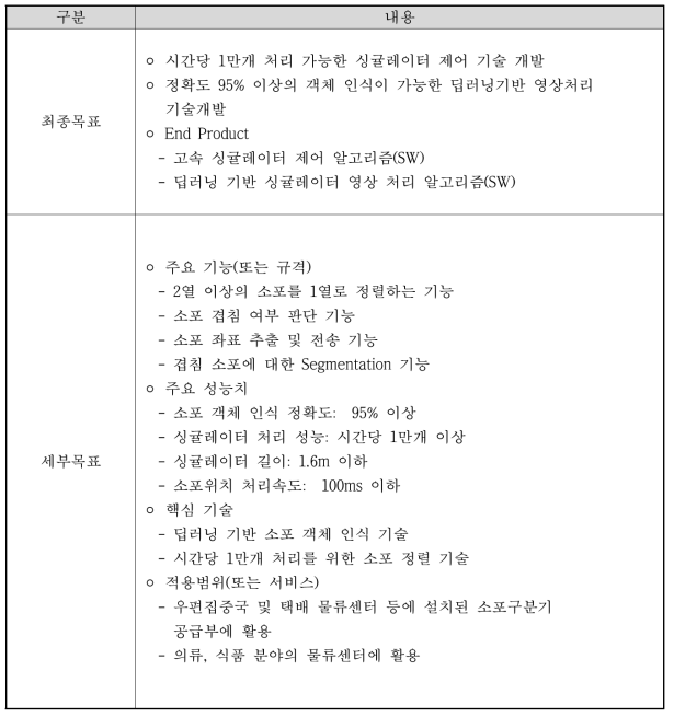 기술개발 최종 목표