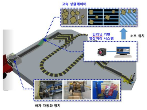 싱귤레이터 시스템 개념도