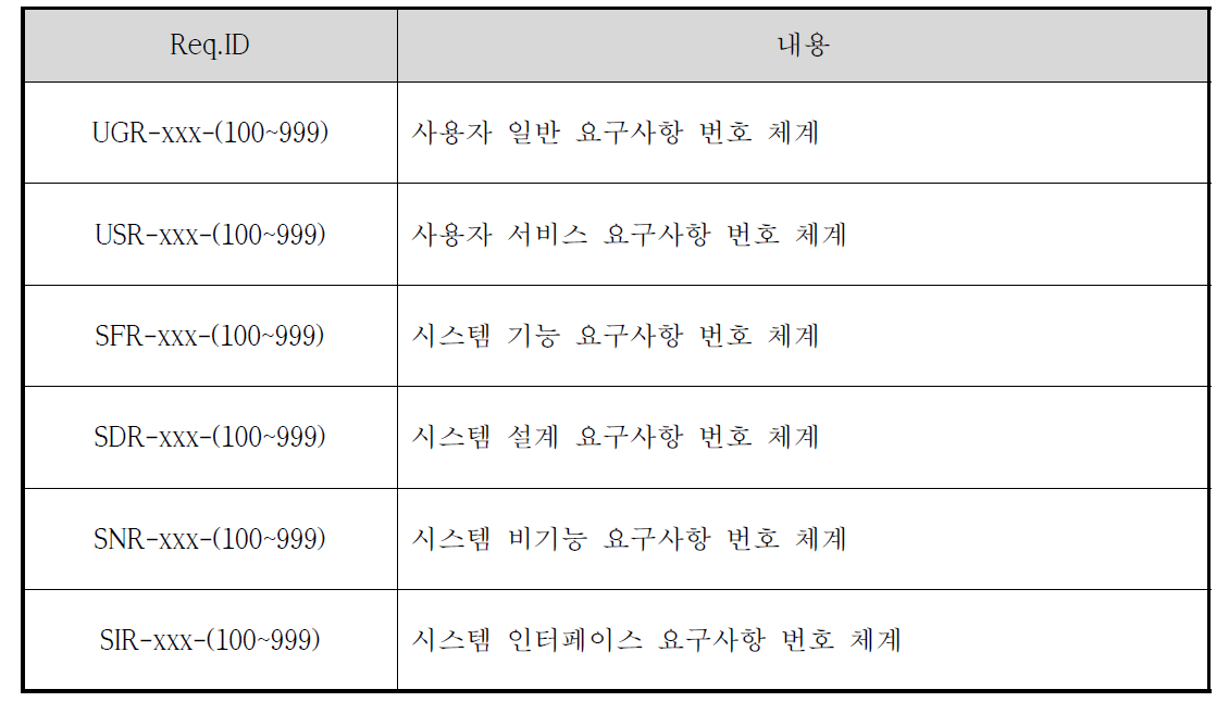 요구사항 번호 체계