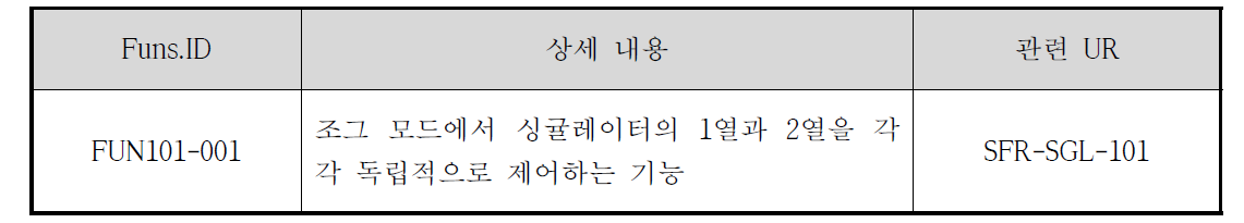 독립 제어 기능