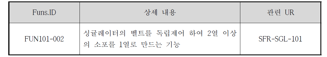 소포 정렬 기능