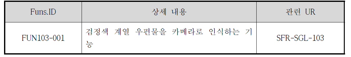 소포 감지 기능