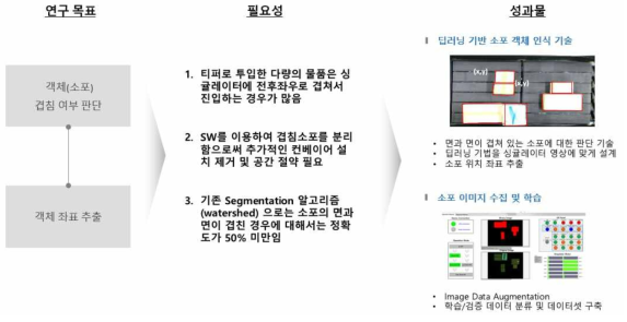 딥러닝 기반 영상 처리 기술