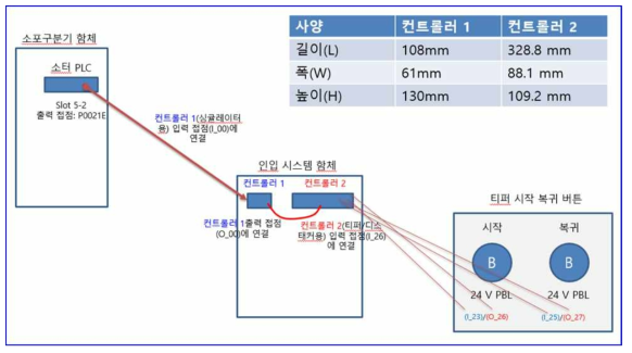 크로스벨트 소포구분기 연계