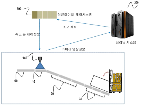 싱귤레이터와 딥러닝 시스템 및 전체 시스템 구성도