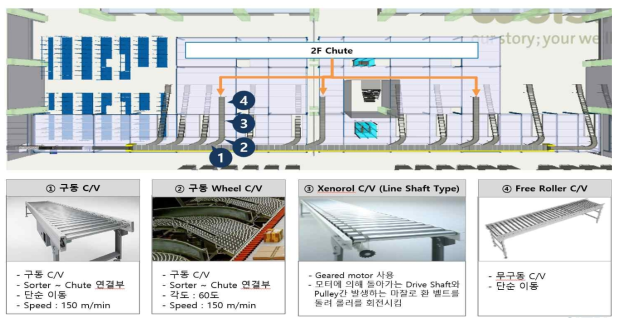 자동화 시스템 구축 설비