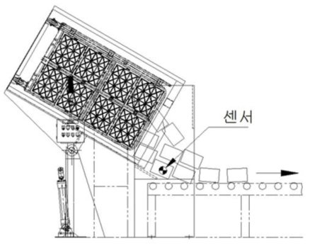 자동 투입 설비(Dumping Station)