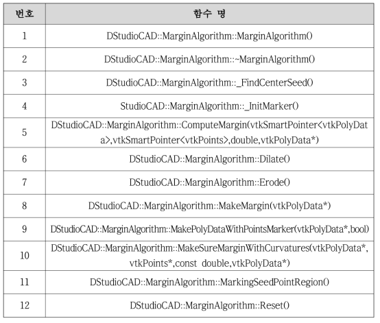 MarginAlgorithm 함수 목록