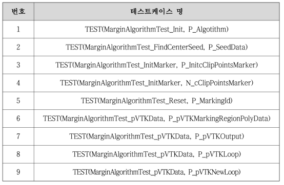 MarginAlgorithm 연산정확도 검증 테스트 케이스 목록
