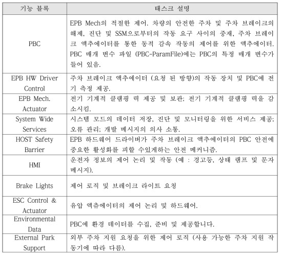 EPB 기능 Block 및 기능 설명