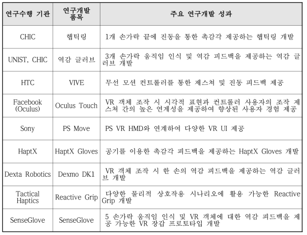 국내외 경쟁기관 현황