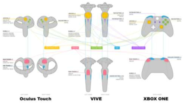 VR 핸드 컨트롤 입력 장치 데이터 분류 및 구분