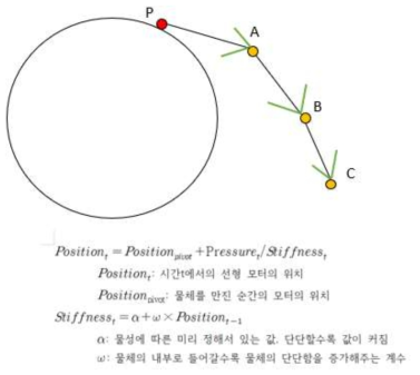 햅틱 컨트롤러 직선 구동부와 가상 핸드 매핑