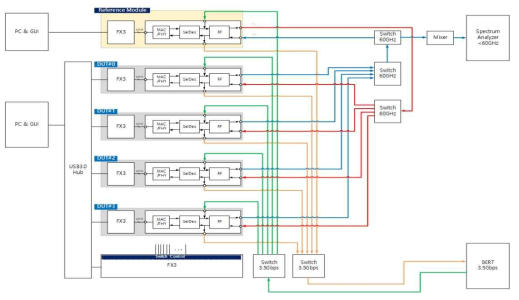 자동 시험 시스템 Block Diagram