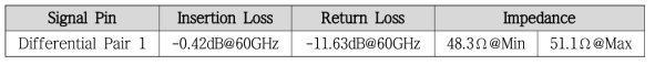 S-Parameter @ Impedance