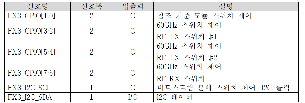 스위치보드 인터페이스 핀 설명