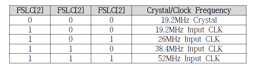 FX3 클럭 핀 설정