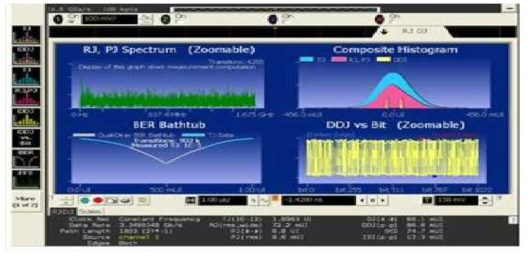 RX Jitter Analysis