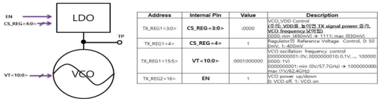 VCO LDO