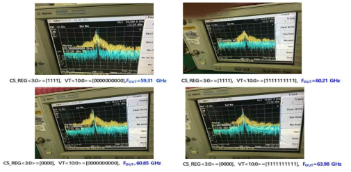 Transmit Signal PSD