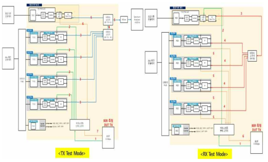 RF Path Loss