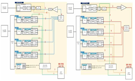 Revised RF Path Loss (+Power Amplifier)