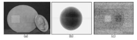 (a)수직,수평방향으로 긁힌 알루미늄 디스크판, (b) 일반적인 빛의세기만을 표현한 영상 (c) 알루미늄 디스크의 수직,수평 긁힘 부분의 식별이 가능한 편광영상